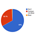 Image for article titled America’s outsourced spy force, in seven charts